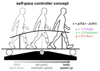 vASB2020_castano-huang-self-pace-schematic-hq