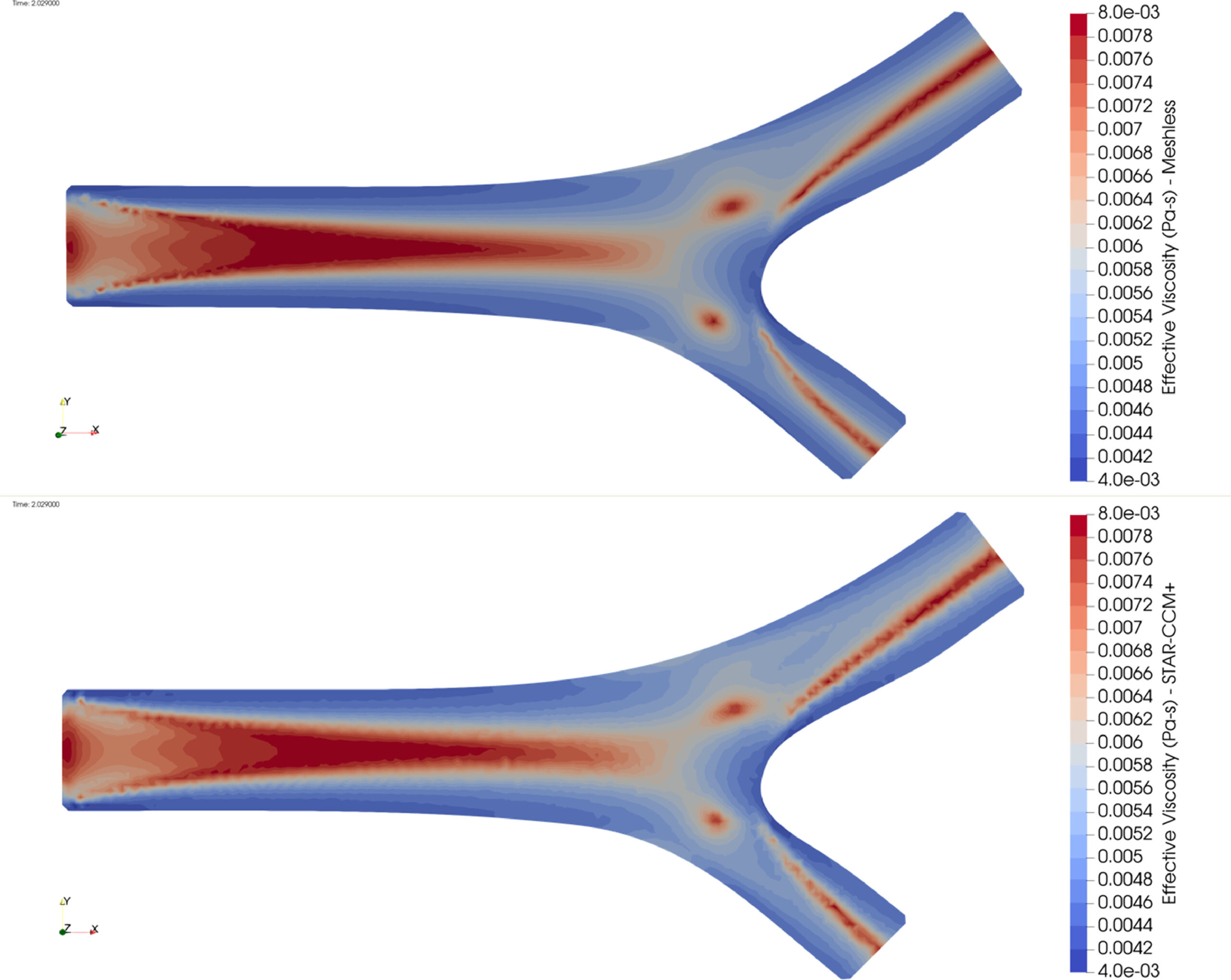 Meshless methods in hemodynamics, effective viscosity comparison.